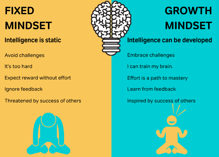 mindset