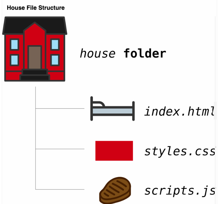 house-map